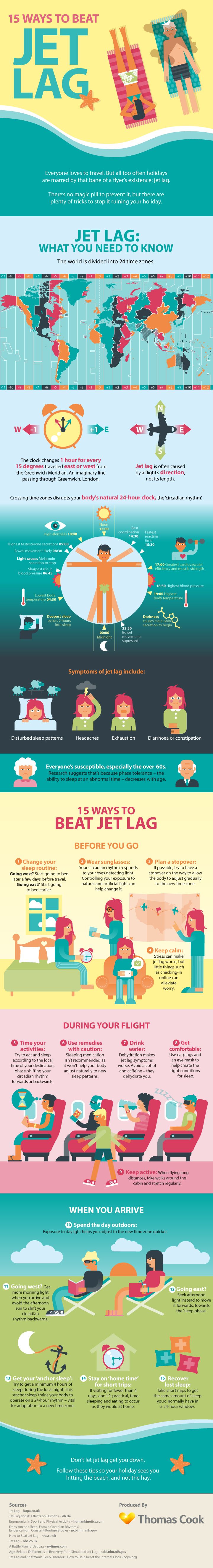 infografía - 15 formas combatir jetlag