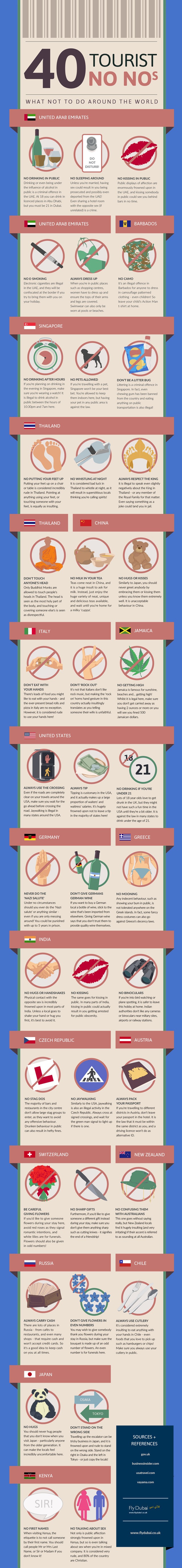 infografía de prohibiciones en países del mundo