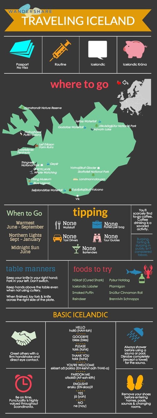 Viajara a Islandia - Infografía