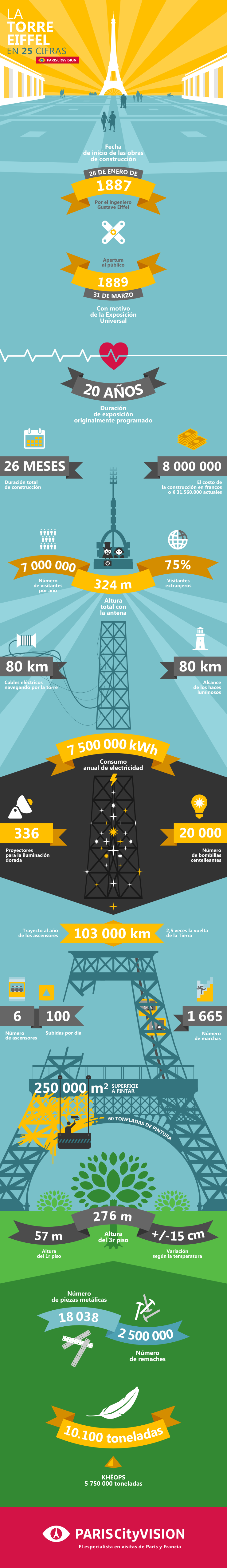 Torre Eiffel París Infografia