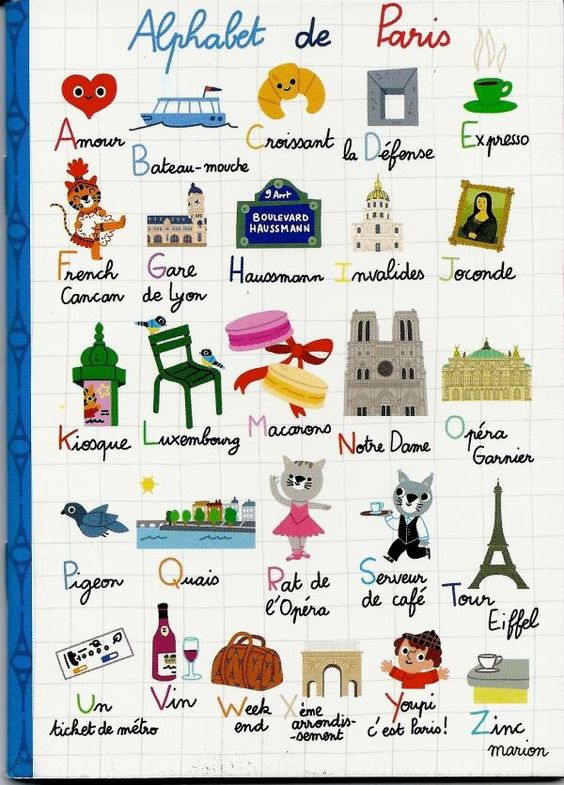 Alfabeto París